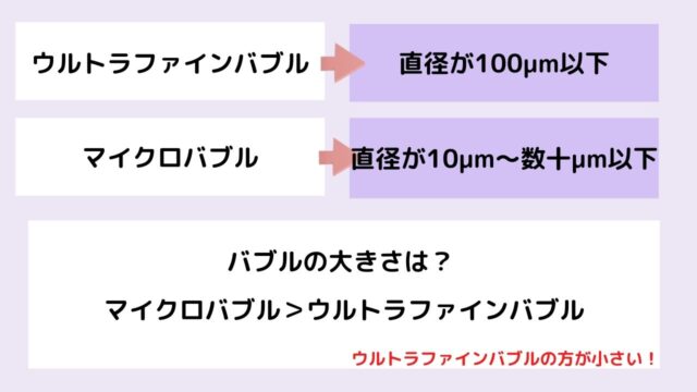 バブルの大きさ比較表