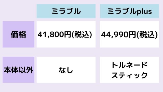 ミラブルとミラブルプラスの価格の違い