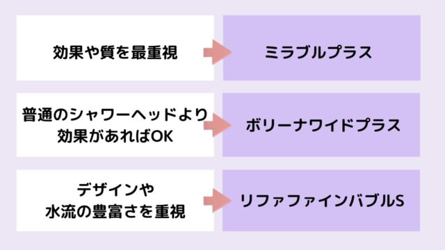 ミラブルとリファとボリーナのおすすめポイント