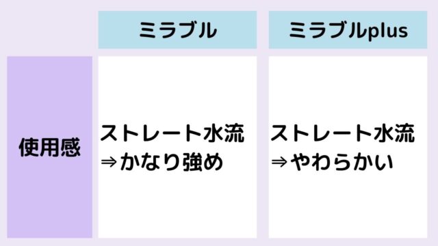 ミラブルとミラブルプラスの使用感の違い