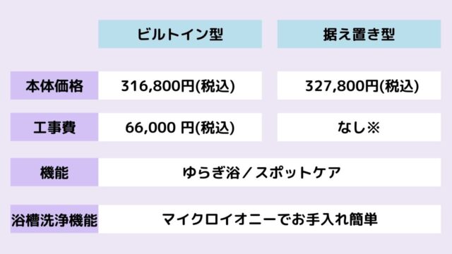 2種類のミラバス比較表