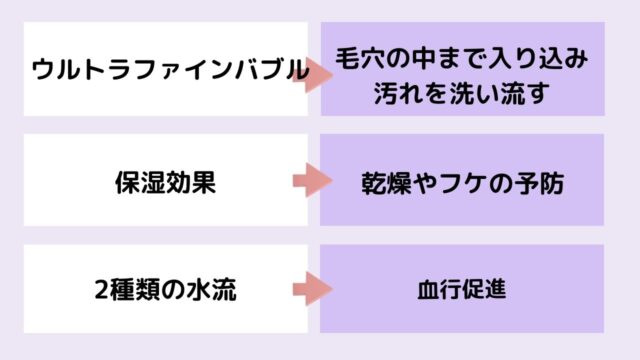 頭皮の環境を整えることができる理由